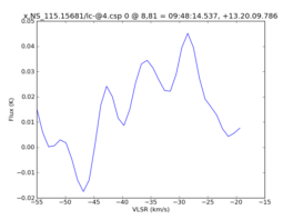 Average Spectrum at centerbox[[8pix,81pix],[1pix,1pix]]