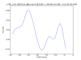 Average Spectrum at centerbox[[9pix,82pix],[1pix,1pix]]