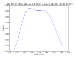 Average Spectrum at centerbox[[78pix,81pix],[1pix,1pix]]