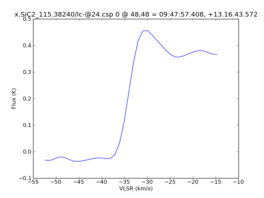 Average Spectrum at centerbox[[48pix,48pix],[1pix,1pix]]