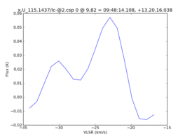 Average Spectrum at centerbox[[9pix,82pix],[1pix,1pix]]