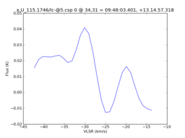 Average Spectrum at centerbox[[34pix,31pix],[1pix,1pix]]
