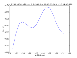 Average Spectrum at centerbox[[38pix,28pix],[1pix,1pix]]