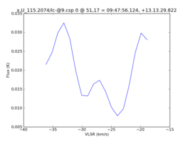 Average Spectrum at centerbox[[51pix,17pix],[1pix,1pix]]