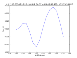 Average Spectrum at centerbox[[34pix,37pix],[1pix,1pix]]