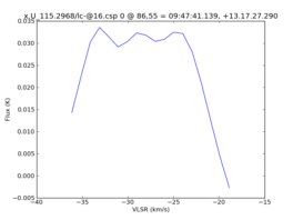 Average Spectrum at centerbox[[86pix,55pix],[1pix,1pix]]