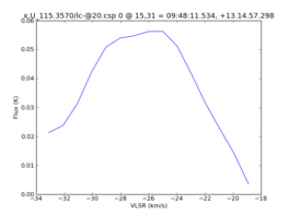 Average Spectrum at centerbox[[15pix,31pix],[1pix,1pix]]