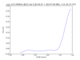 Average Spectrum at centerbox[[49pix,47pix],[1pix,1pix]]