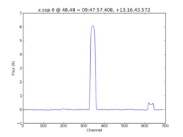 Average Spectrum at centerbox[[48pix,48pix],[1pix,1pix]]