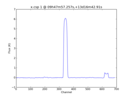 Average Spectrum at centerbox[[09h47m57.257s,+13d16m42.91s],[1pix,1pix]]