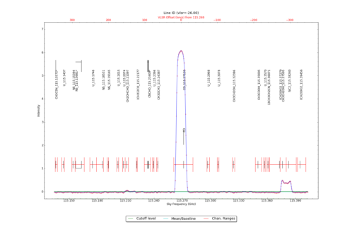 Identified lines overlaid on input spectrum #1.