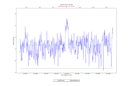 Potential lines overlaid on minimum intensity plot from CubeStats_BDP.