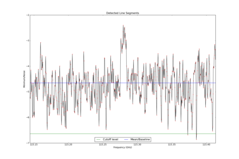 Potential lines overlaid on minimum intensity plot from CubeStats_BDP.
