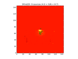 Image of input map with sources found by SFind2D overlayed in green.