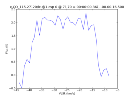 Average Spectrum at centerbox[[72pix,70pix],[1pix,1pix]]