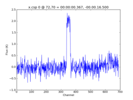 Average Spectrum at centerbox[[72pix,70pix],[1pix,1pix]]