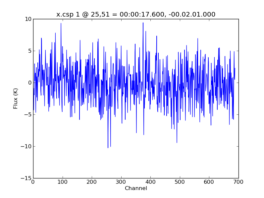 Average Spectrum at centerbox[[25pix,51pix],[1pix,1pix]]