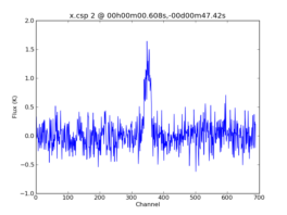 Average Spectrum at centerbox[[00h00m00.608s,-00d00m47.42s],[1pix,1pix]]