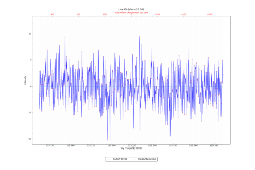 Identified lines overlaid on input spectrum #1.