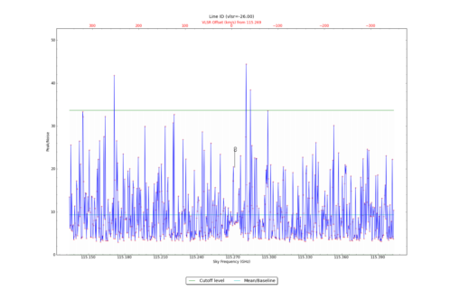 Potential lines overlaid on peak intensity plot from CubeStats_BDP.
