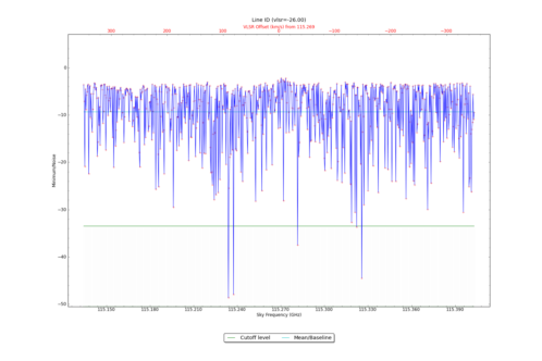 Potential lines overlaid on minimum intensity plot from CubeStats_BDP.