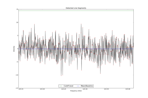 Detected line segments from input spectrum #1.