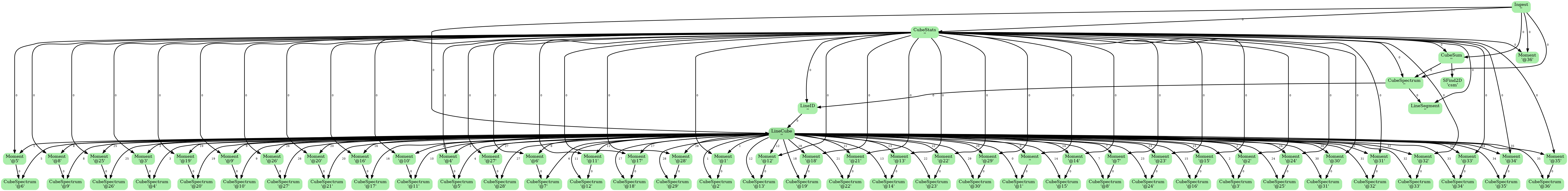 ADMIT Flow Diagram