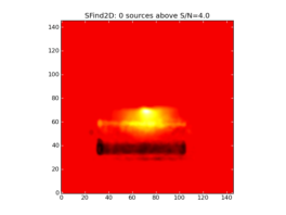 Image of input map with sources found by SFind2D overlayed in green.
