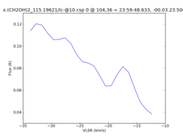 Average Spectrum at centerbox[[104pix,36pix],[1pix,1pix]]
