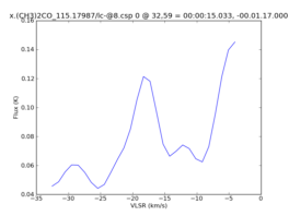 Average Spectrum at centerbox[[32pix,59pix],[1pix,1pix]]