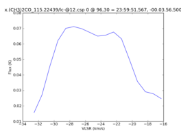 Average Spectrum at centerbox[[96pix,30pix],[1pix,1pix]]