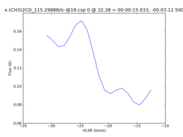 Average Spectrum at centerbox[[32pix,38pix],[1pix,1pix]]