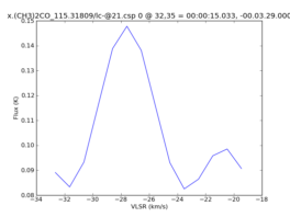 Average Spectrum at centerbox[[32pix,35pix],[1pix,1pix]]