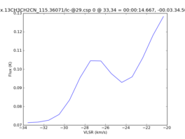 Average Spectrum at centerbox[[33pix,34pix],[1pix,1pix]]