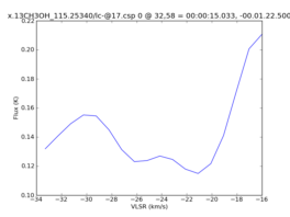 Average Spectrum at centerbox[[32pix,58pix],[1pix,1pix]]