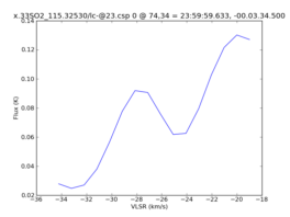 Average Spectrum at centerbox[[74pix,34pix],[1pix,1pix]]