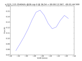 Average Spectrum at centerbox[[36pix,54pix],[1pix,1pix]]