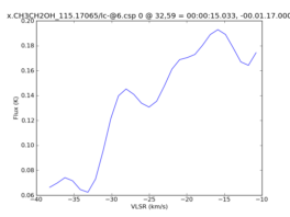 Average Spectrum at centerbox[[32pix,59pix],[1pix,1pix]]
