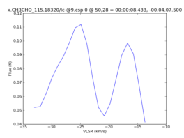 Average Spectrum at centerbox[[50pix,28pix],[1pix,1pix]]