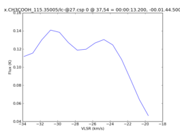 Average Spectrum at centerbox[[37pix,54pix],[1pix,1pix]]