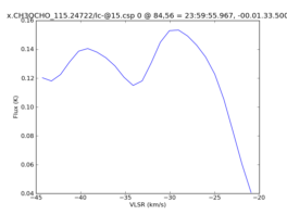 Average Spectrum at centerbox[[84pix,56pix],[1pix,1pix]]