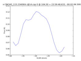 Average Spectrum at centerbox[[104pix,50pix],[1pix,1pix]]