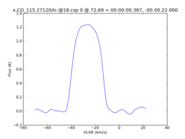 Average Spectrum at centerbox[[72pix,69pix],[1pix,1pix]]