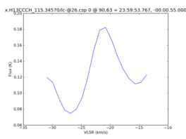 Average Spectrum at centerbox[[90pix,63pix],[1pix,1pix]]