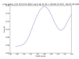 Average Spectrum at centerbox[[32pix,34pix],[1pix,1pix]]