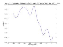 Average Spectrum at centerbox[[33pix,59pix],[1pix,1pix]]