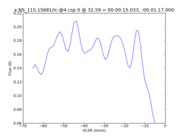 Average Spectrum at centerbox[[32pix,59pix],[1pix,1pix]]