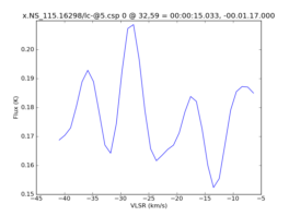 Average Spectrum at centerbox[[32pix,59pix],[1pix,1pix]]