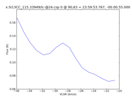 Average Spectrum at centerbox[[90pix,63pix],[1pix,1pix]]