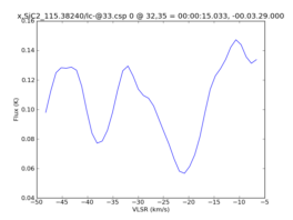 Average Spectrum at centerbox[[32pix,35pix],[1pix,1pix]]